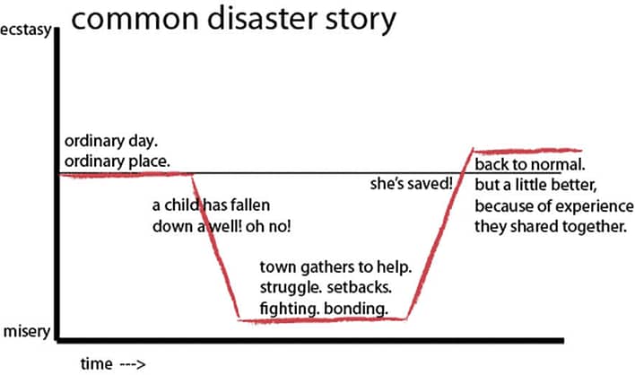 2 - Disaster Story