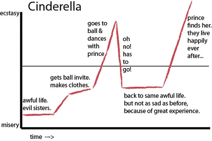 1 - Cinderella